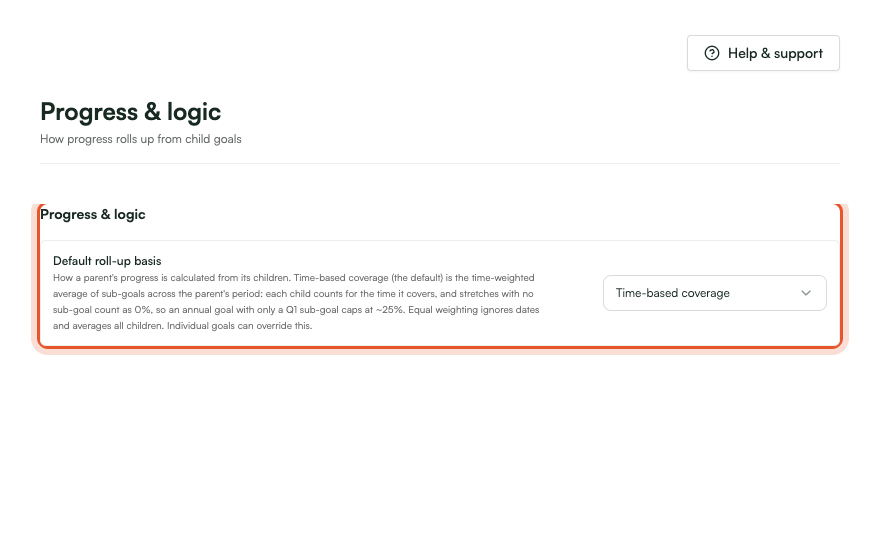 The Goal progress & logic section of Product settings, ringed for emphasis: the default roll-up basis selector.