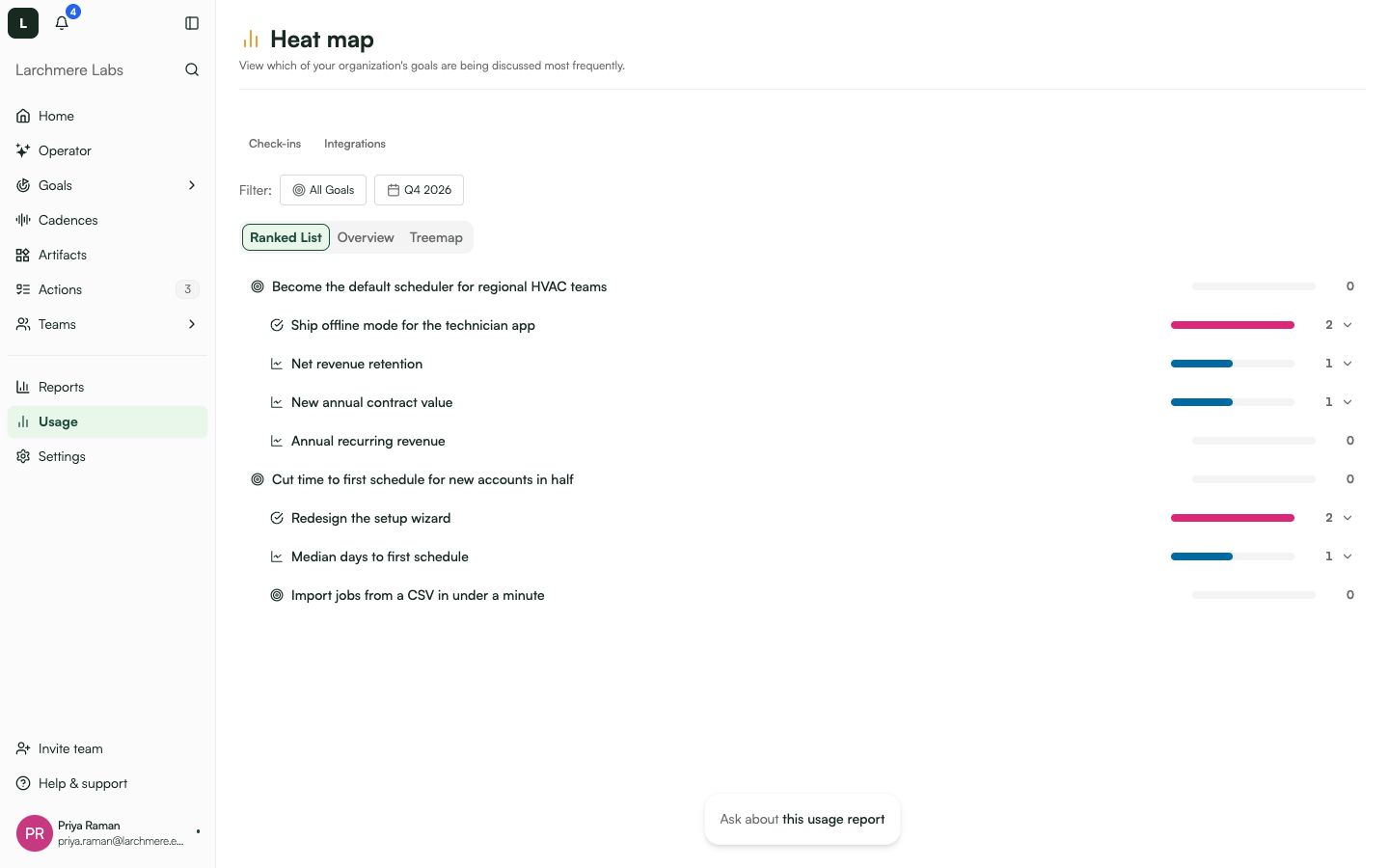 The goal discussion heat map in Ranked List view, showing how often each goal came up in meetings.