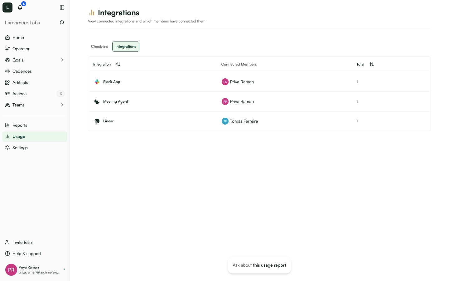 Usage > Integrations listing each connected integration, who connected it and the total.